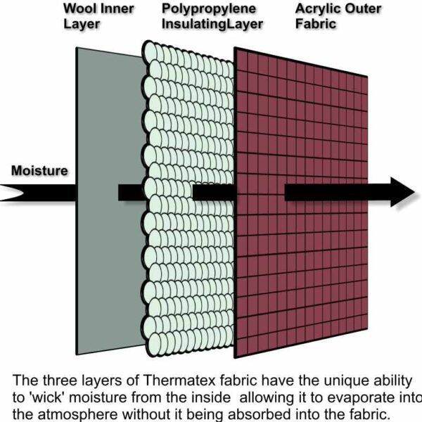 Thermatex Original Cooler Rug