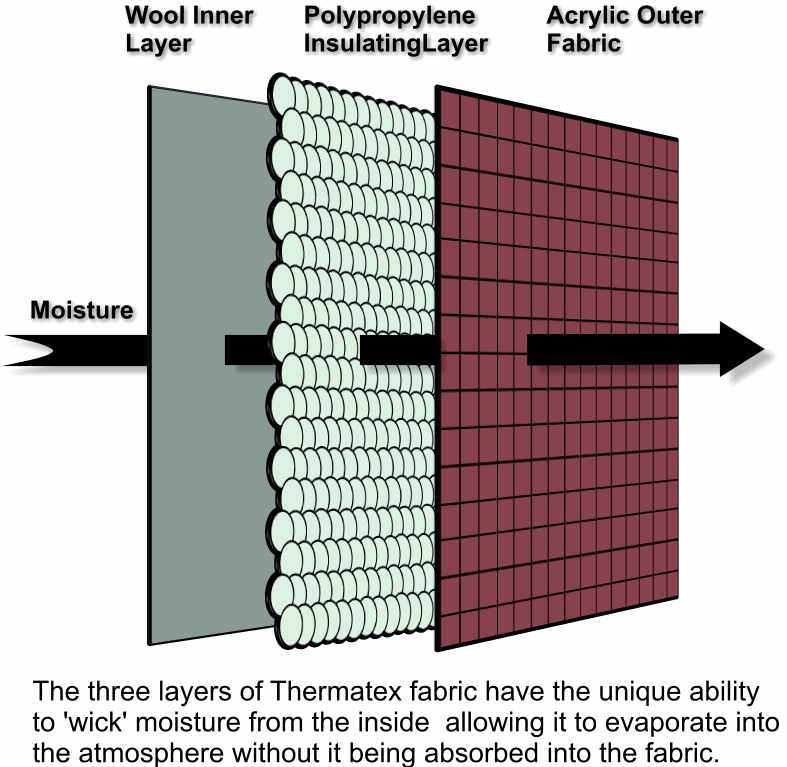 Mono Thermatex - Image 2